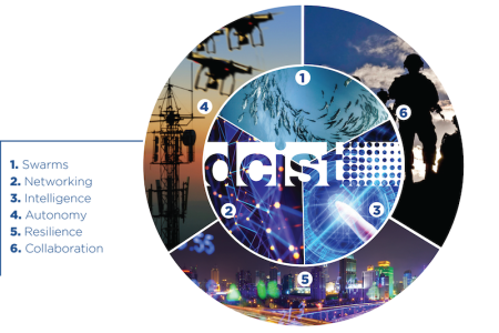 DCIST Logo 